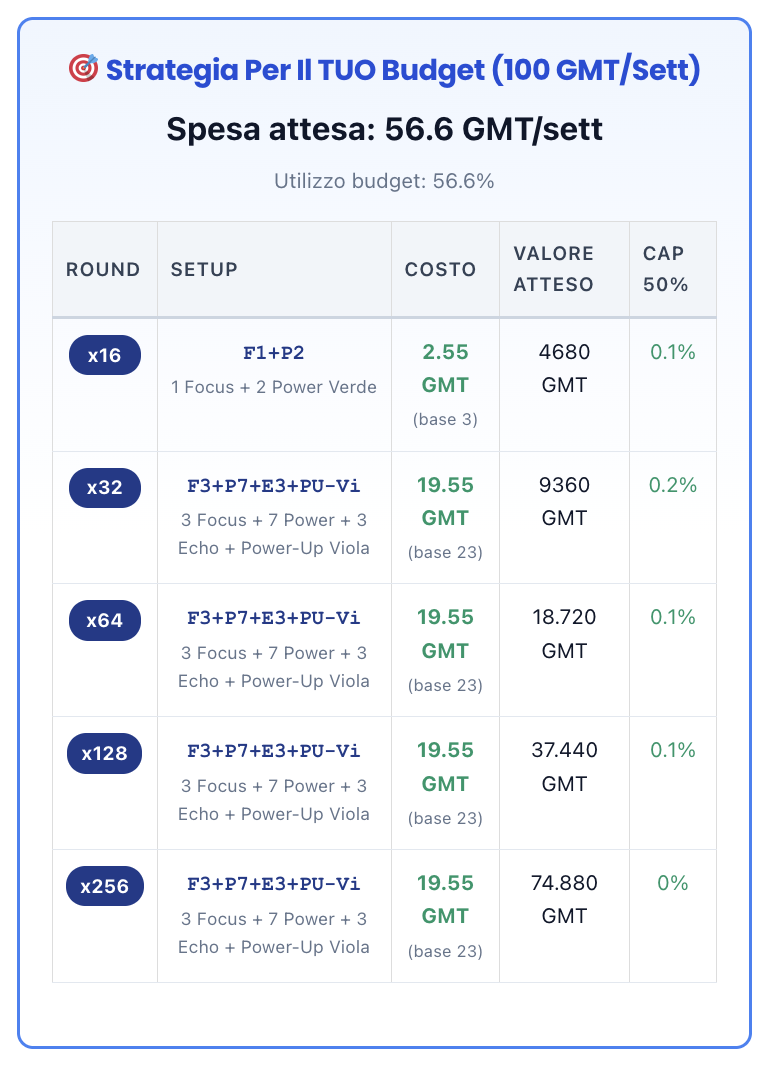 Visual risultati e scenari del Miner Wars Strategic Calculator
