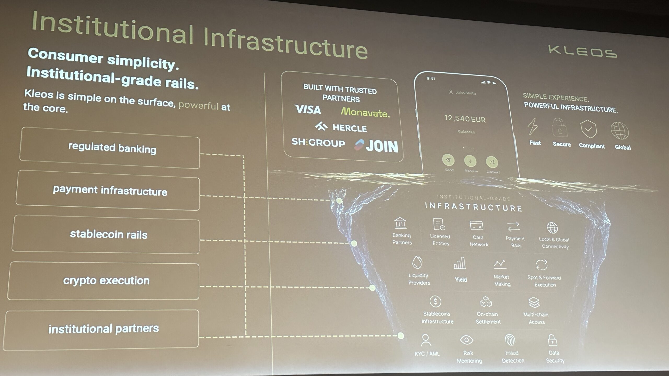Infrastruttura istituzionale Kleos per active capital stablecoin rails e payment infrastructure